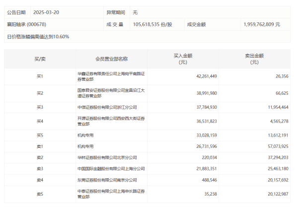 富才配资 特朗普政府要求哈佛大学提供关于外国捐款的数据
