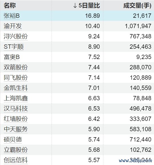 富旺配资 方正证券首席经济学家燕翔：“持续稳定股市”为经济高质量发展提供有力支撑