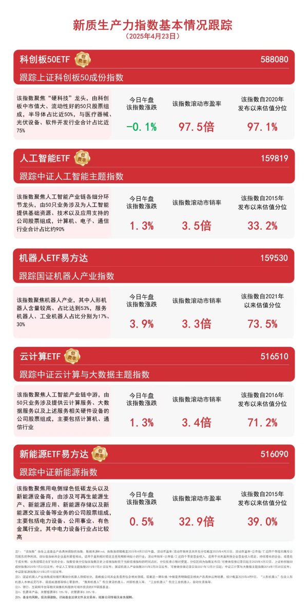 益丰配资 机器人板块上扬, “人形”含量第一的机器人ETF易方达(159530)助力布局板块龙头